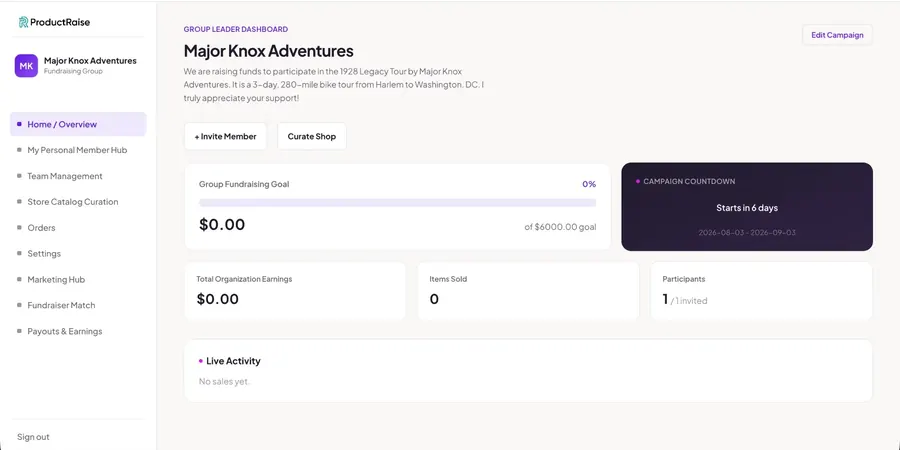 ProductRaise campaign dashboard